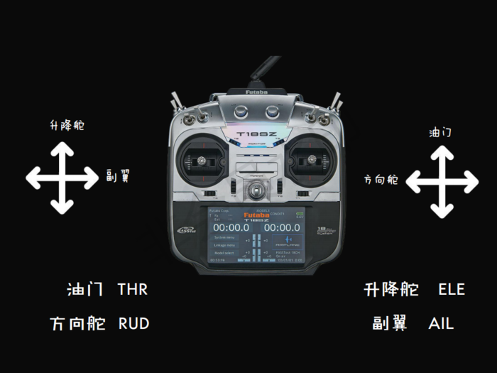 2,[右手]油门和方向舵(以多旋翼无人机为例,油门是控制无人机上升和
